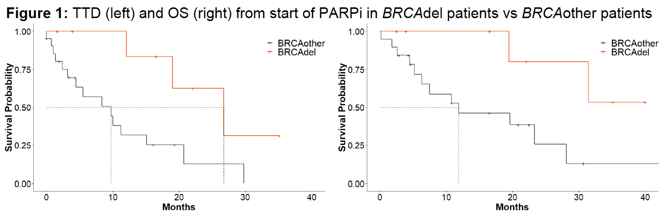 BRCA